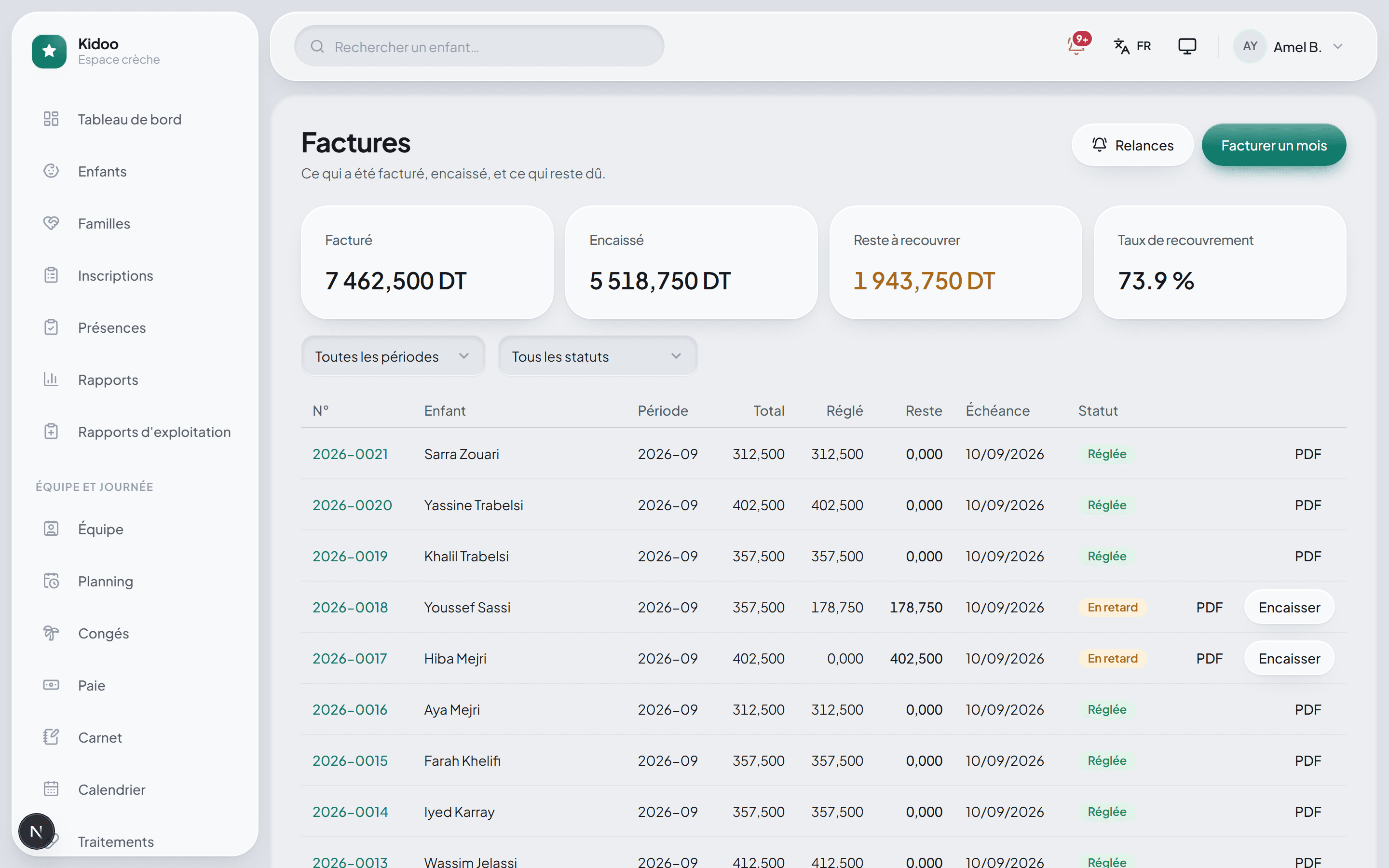Les factures du mois, avec le total facturé, encaissé et le taux de recouvrement